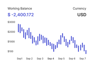 Professional traders analyzing financial markets on Loyal Vaultex